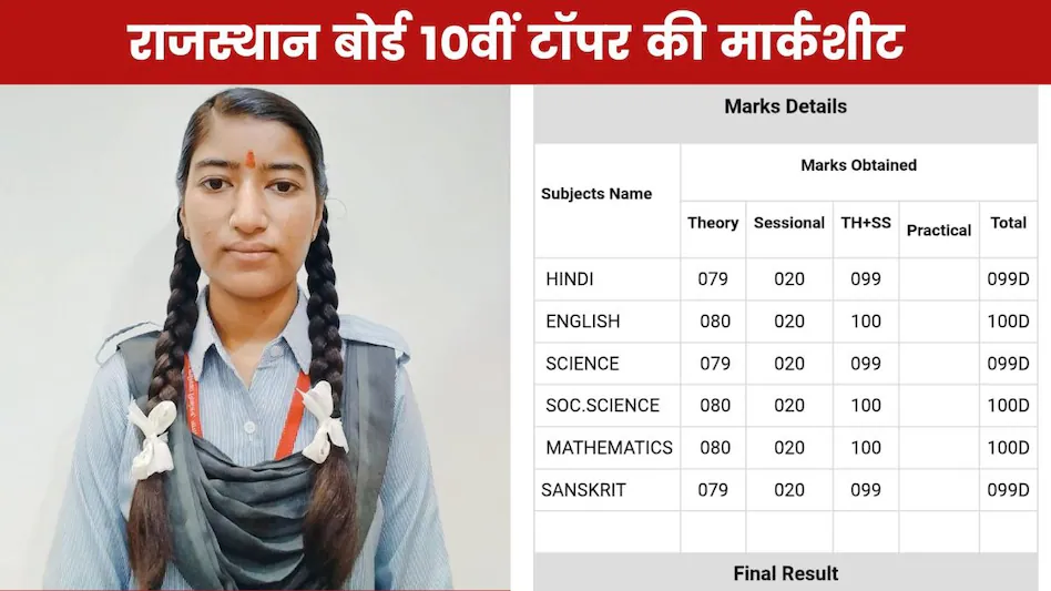RBSE 10th Topper 2025