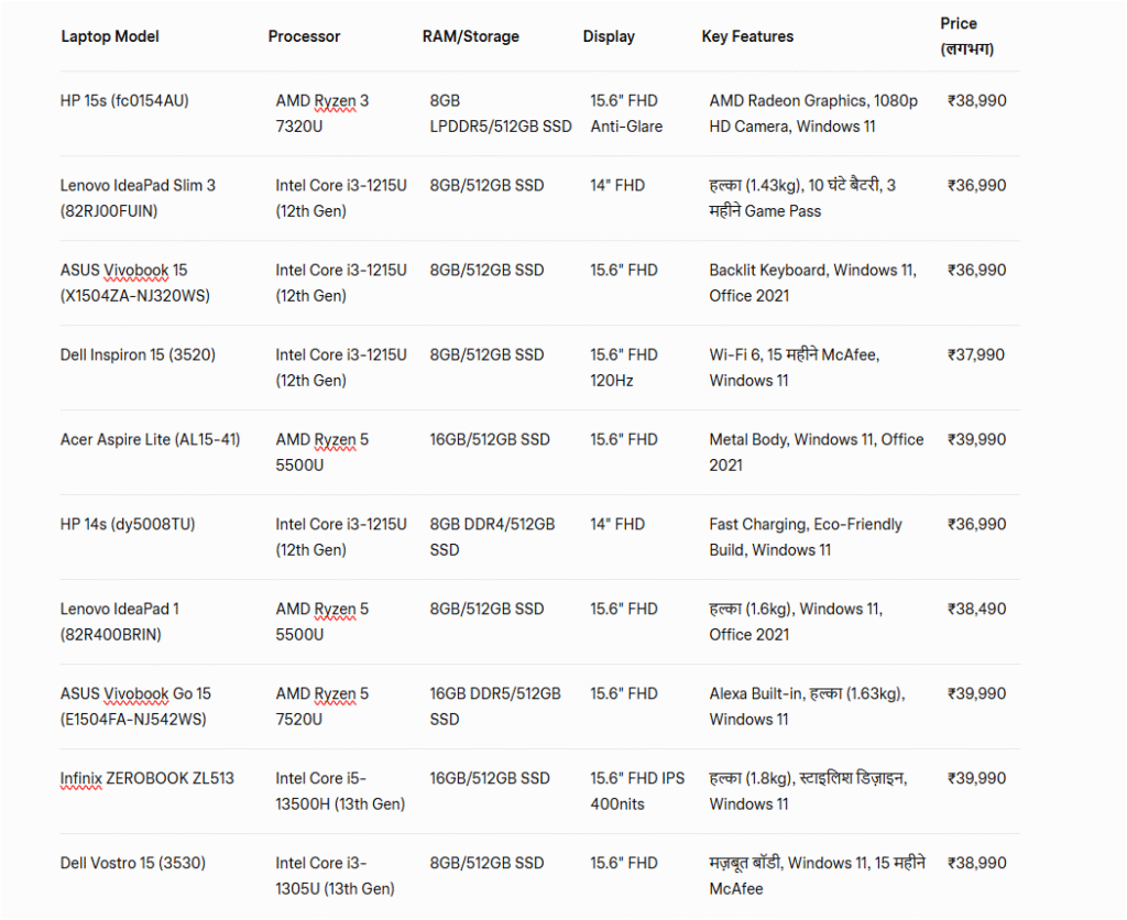 Best laptops under ₹40,000